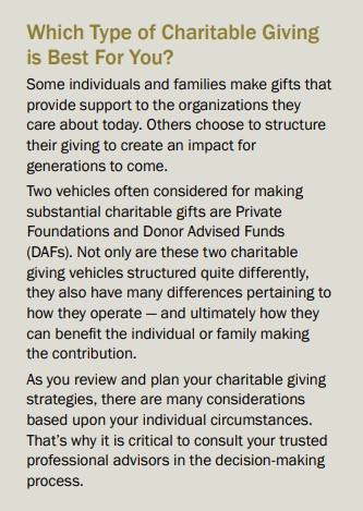 Charitable Giving Which is Best