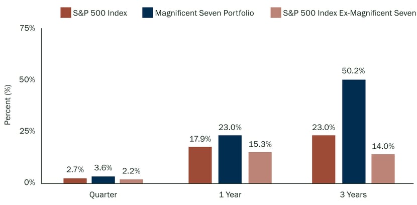 Chart-1_AI-Commentary new