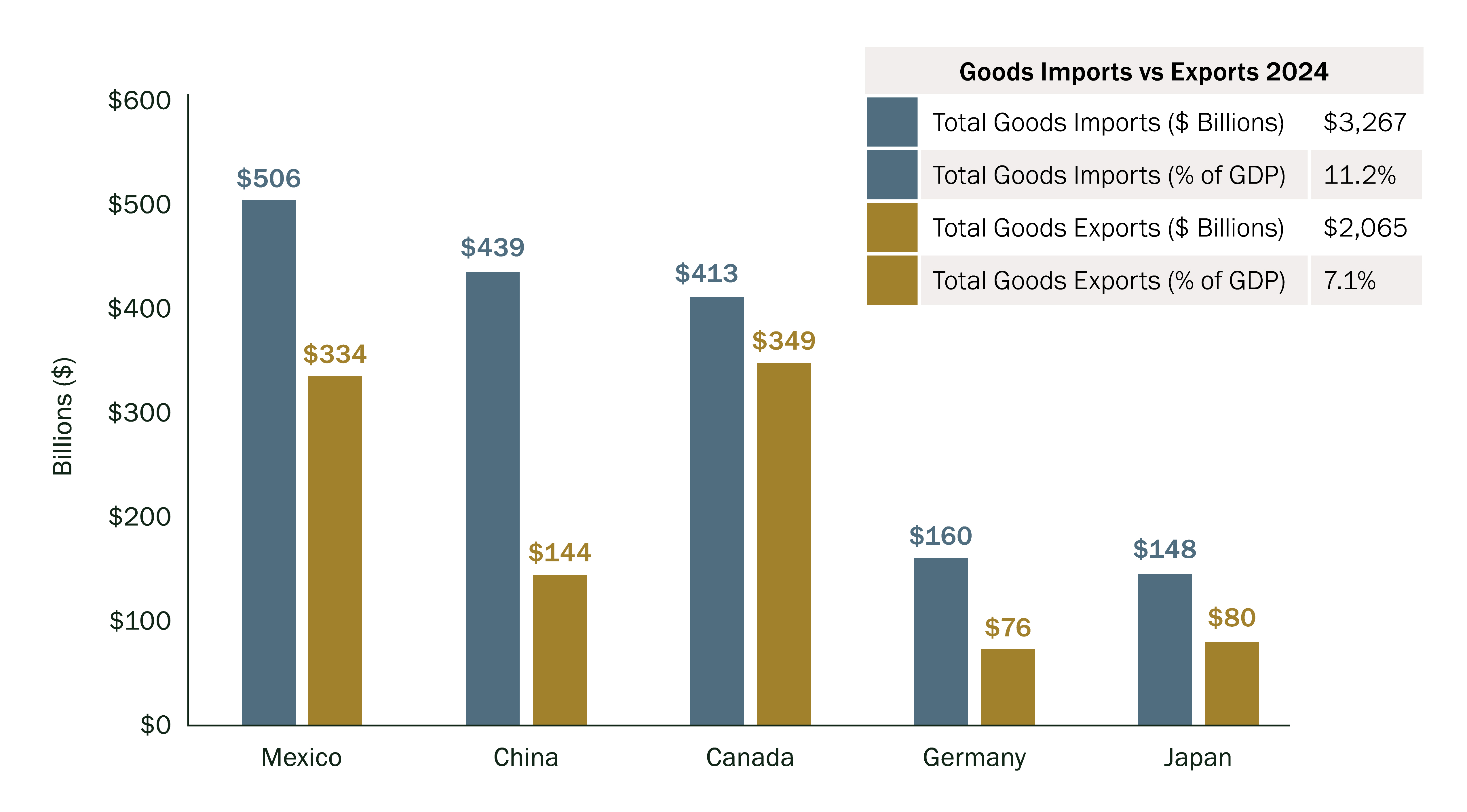 Chart-1_North American Neighbors and a Geopolitical Rival