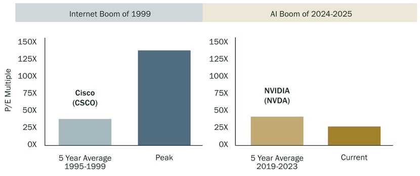 Chart-2_AI-Commentary new