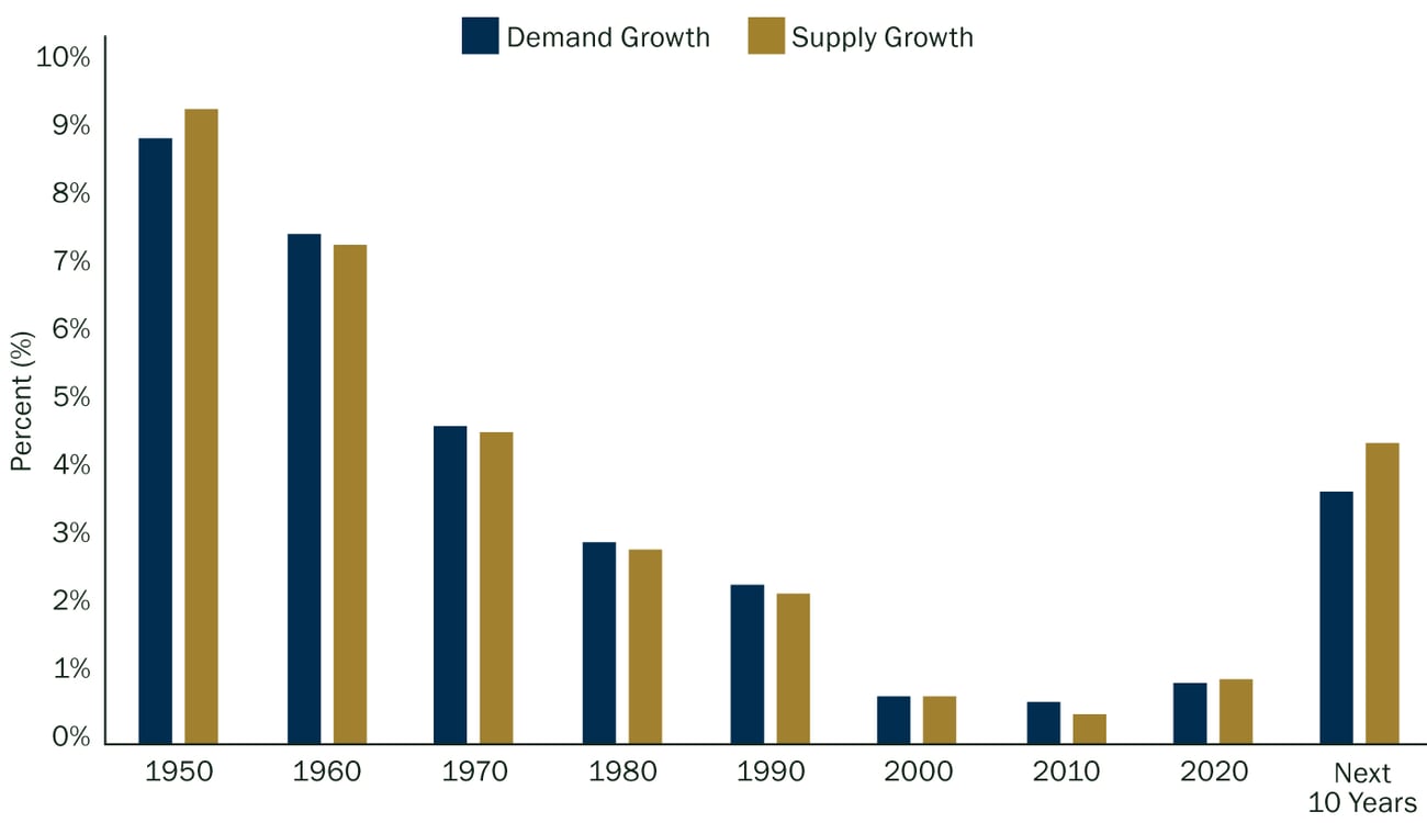 Chart-3_AI-Commentary
