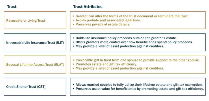 Choosing-a-Trust---Types-of-Trusts-and-Their-Benefits-Article