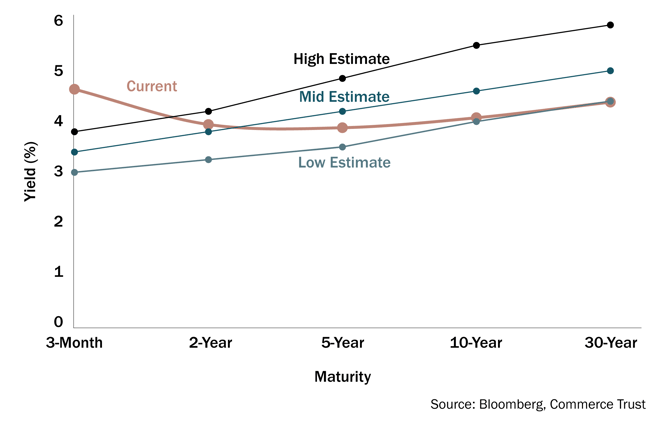 Figure4-feds-path-to-neutral-monetary-policy