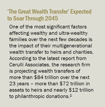 The Great Wealth Transfer