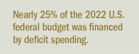 25% of U.S. federal budget was financed by deficit spending