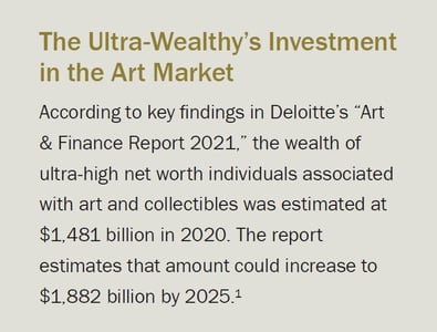 Wealthy Investment in Art Market