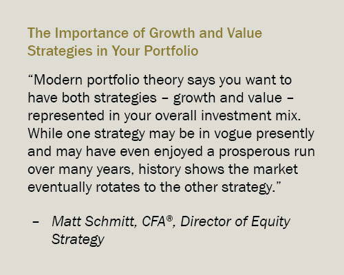 Importance of Growth and Value Strategies in Your Portfolio