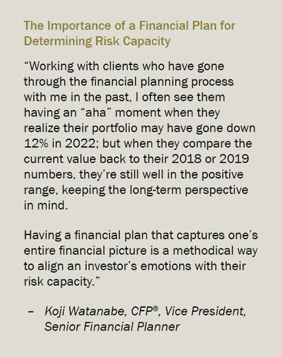 Financial Plan 