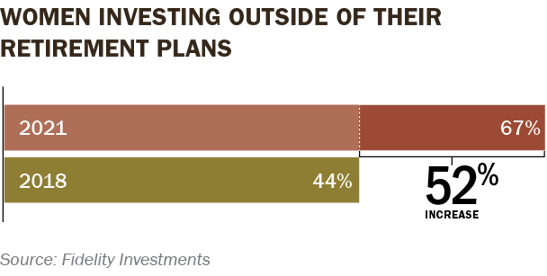 Outside Investing