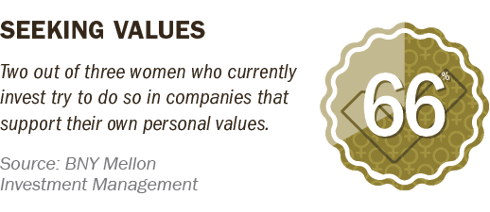 Seeking Values