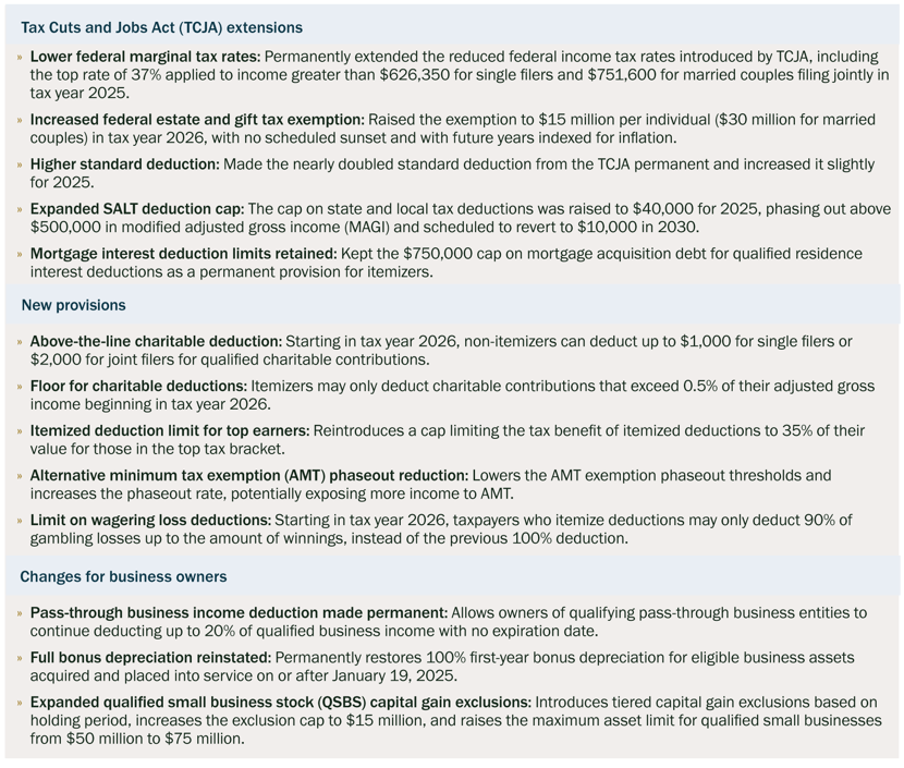 Key-Tax-Changes-OBBB-table
