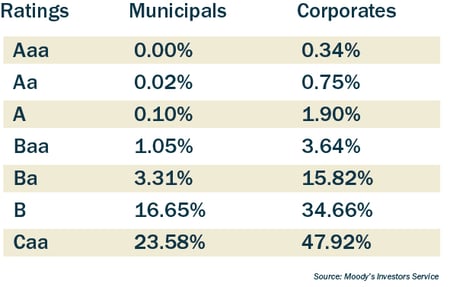 Opportunities in Fixed Income-Municipal Bonds versus Corporate Bonds-Figure2