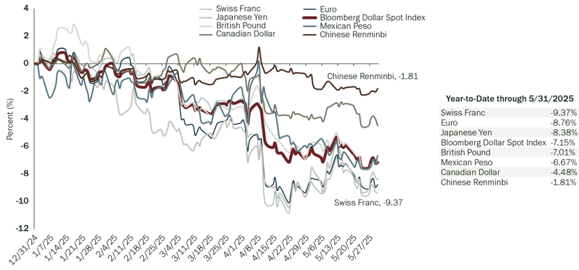 The U.S. Dollar’s New Role-Figure 1
