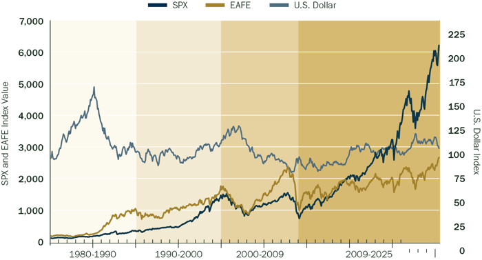 The U.S. Dollar’s New Role-Figure 2