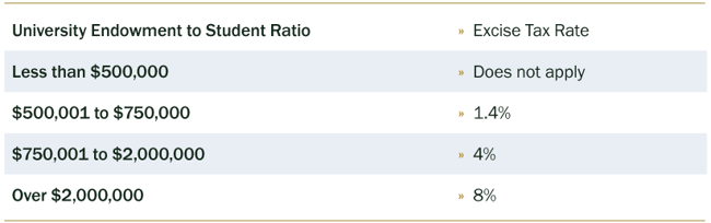 Tiered-Excise-Structure-Table-OBBBA