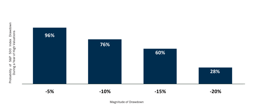 Volatility_and_Valuations