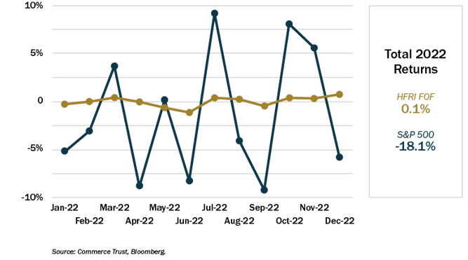 commentary graph