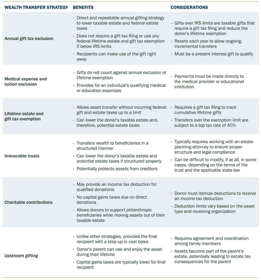 comparing-wealth-table